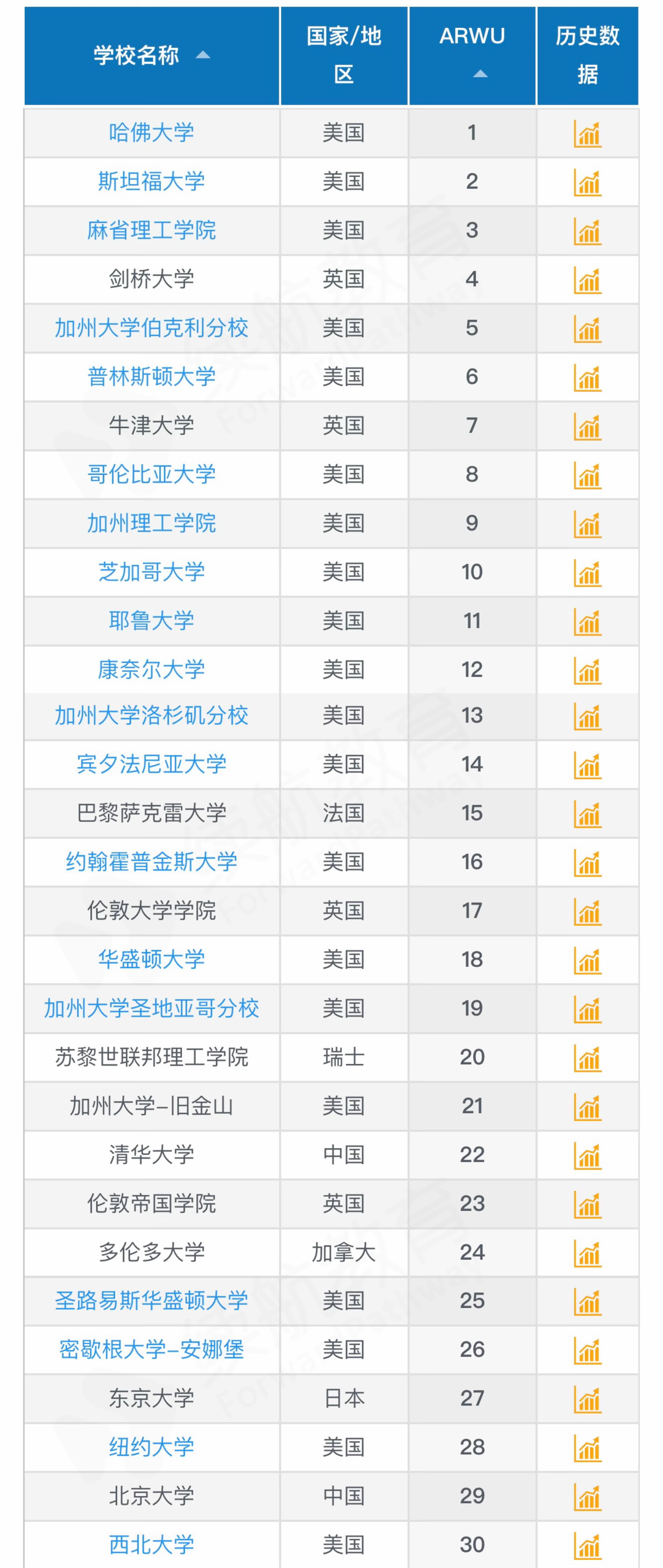 2025qs 世界大学排名发布麻省理工,帝国理工,牛津前三,北大 14清华