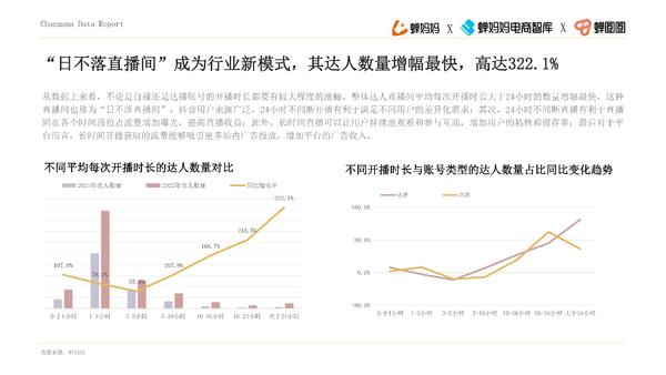 品牌达人营销参考：《2022抖音站内达人生态洞察报告》