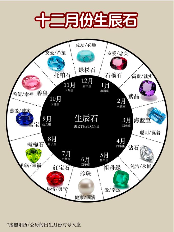 居然还有人不知道自己的生辰石⁉️ - 知乎