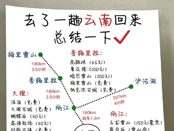 准备7~8月去云南旅行的姐妹儿存下吧！云南旅游避雷攻略！ - 知乎