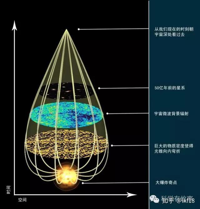 用最通俗的语言解释光锥? - 知乎
