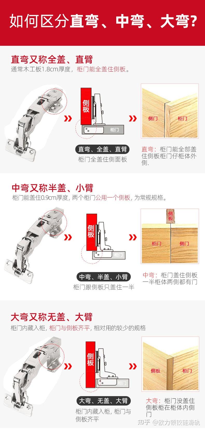 175度阻尼铰链如何区分直弯中弯大弯 - 知乎
