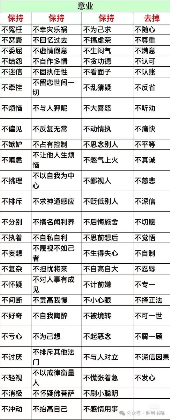 身口意业,了解一下 - 知乎