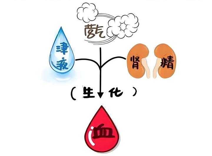 补精血才是硬道理!记好这三个中成药,是补精血的不二之选! - 知乎