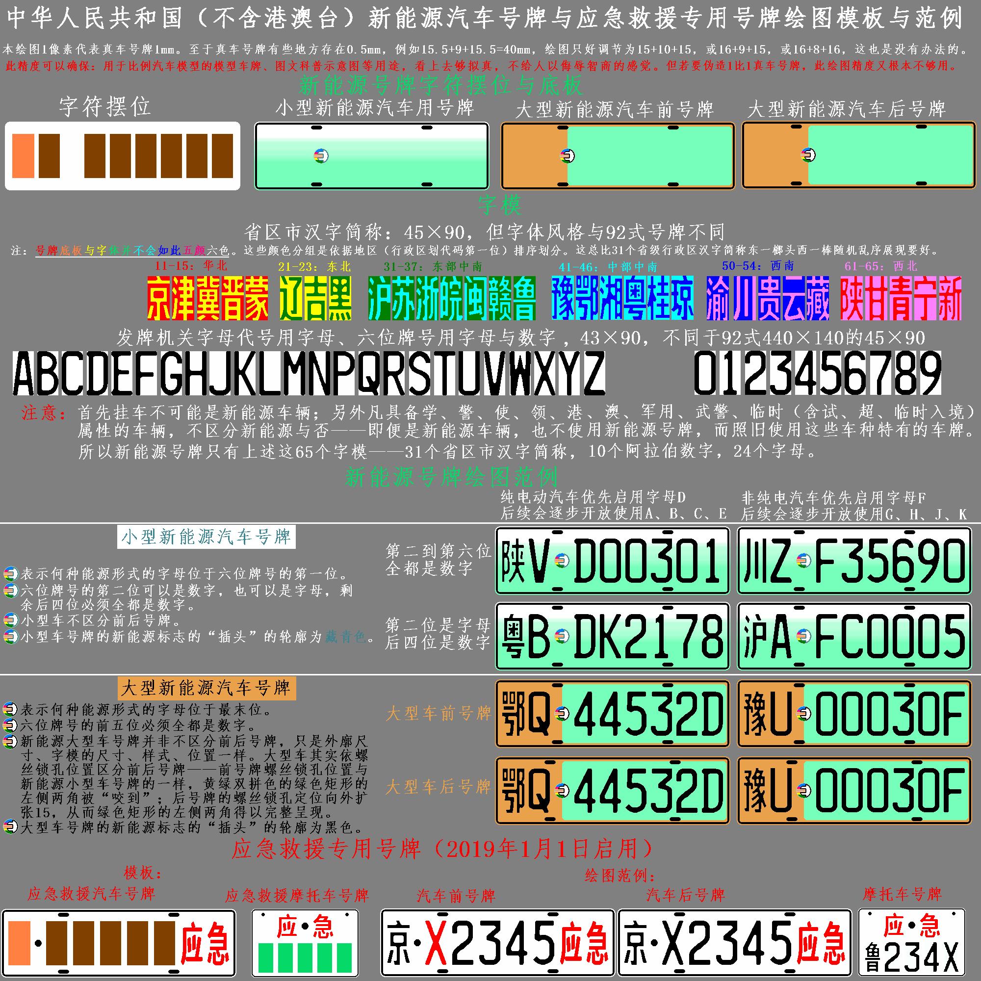 有没有大神知道新能源车牌的字体是什么