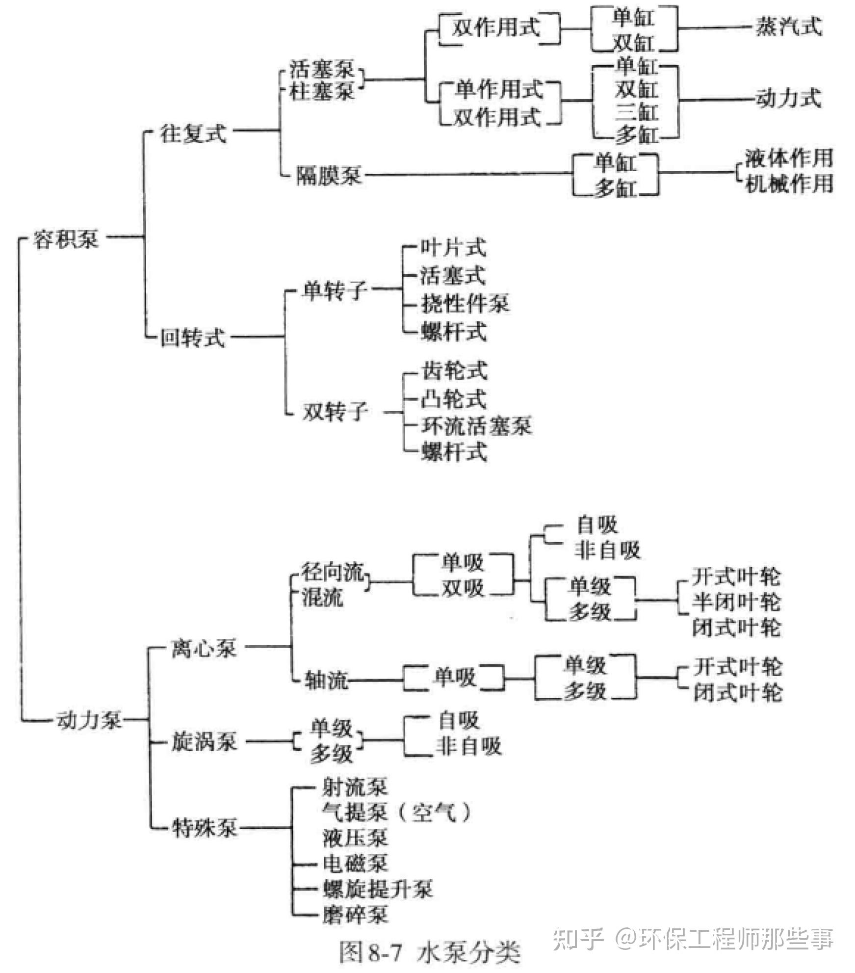 农田灌溉水泵的种类图片