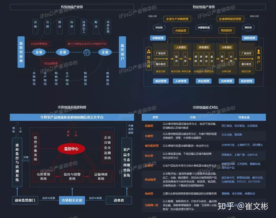 国内50个热点行业的产业链全景图，带你看懂产业结构! - 知乎