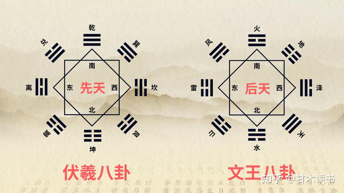 读完这篇,你会给自己房子“看风水” - 知乎