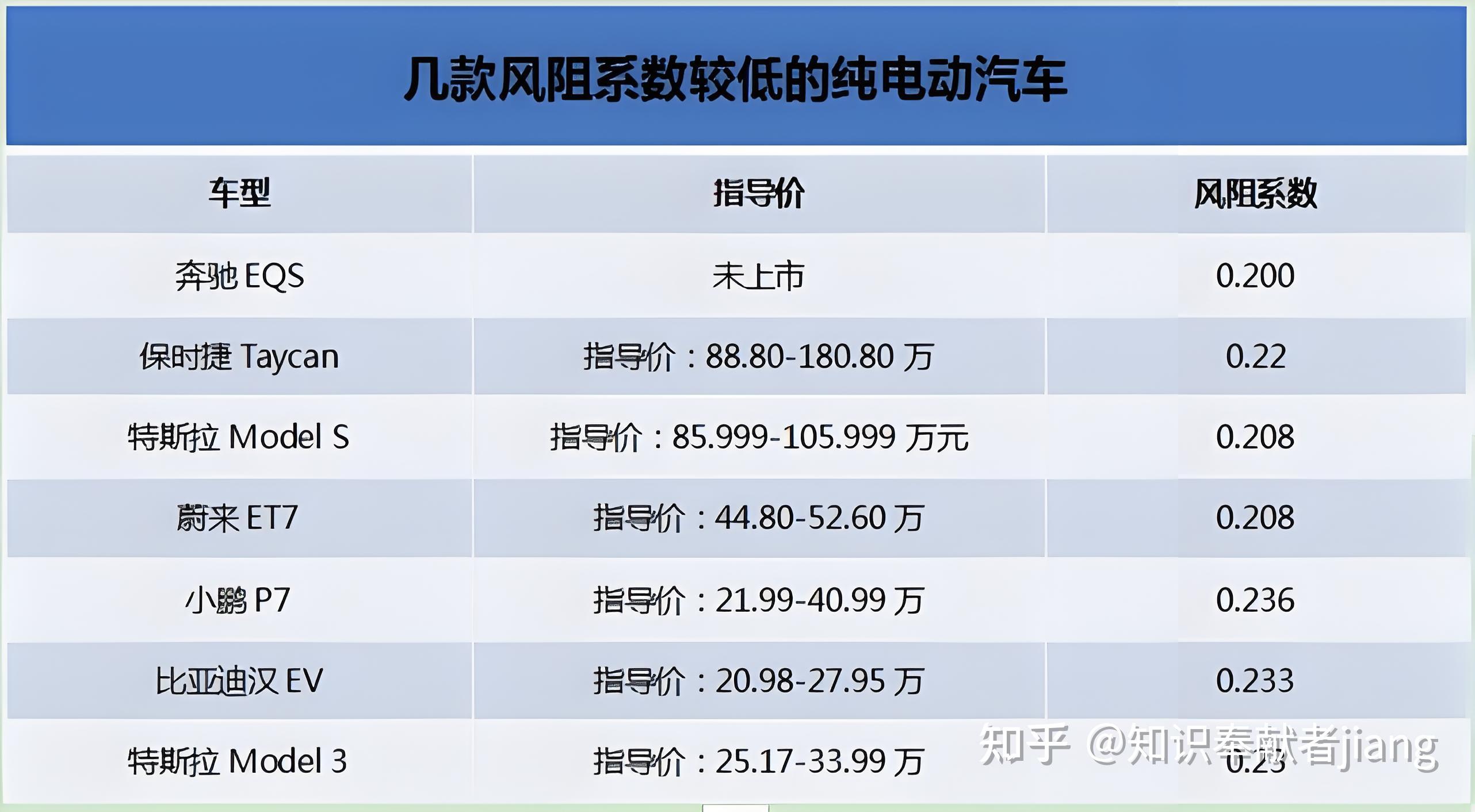 下什么软件看车子价格性能准确呢(下载什么软件可以看车子价格)