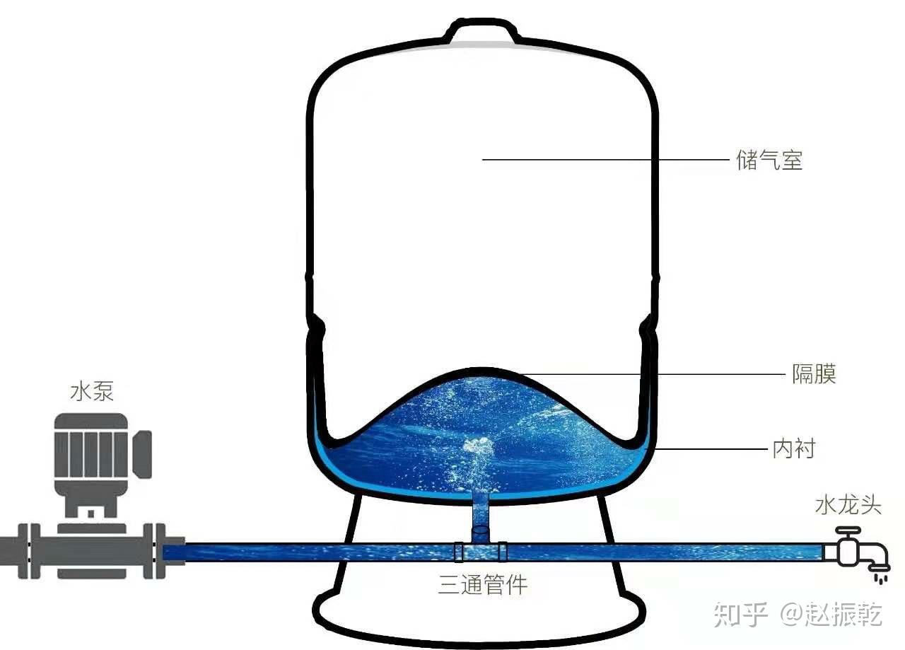 净水器压力桶原理图图片