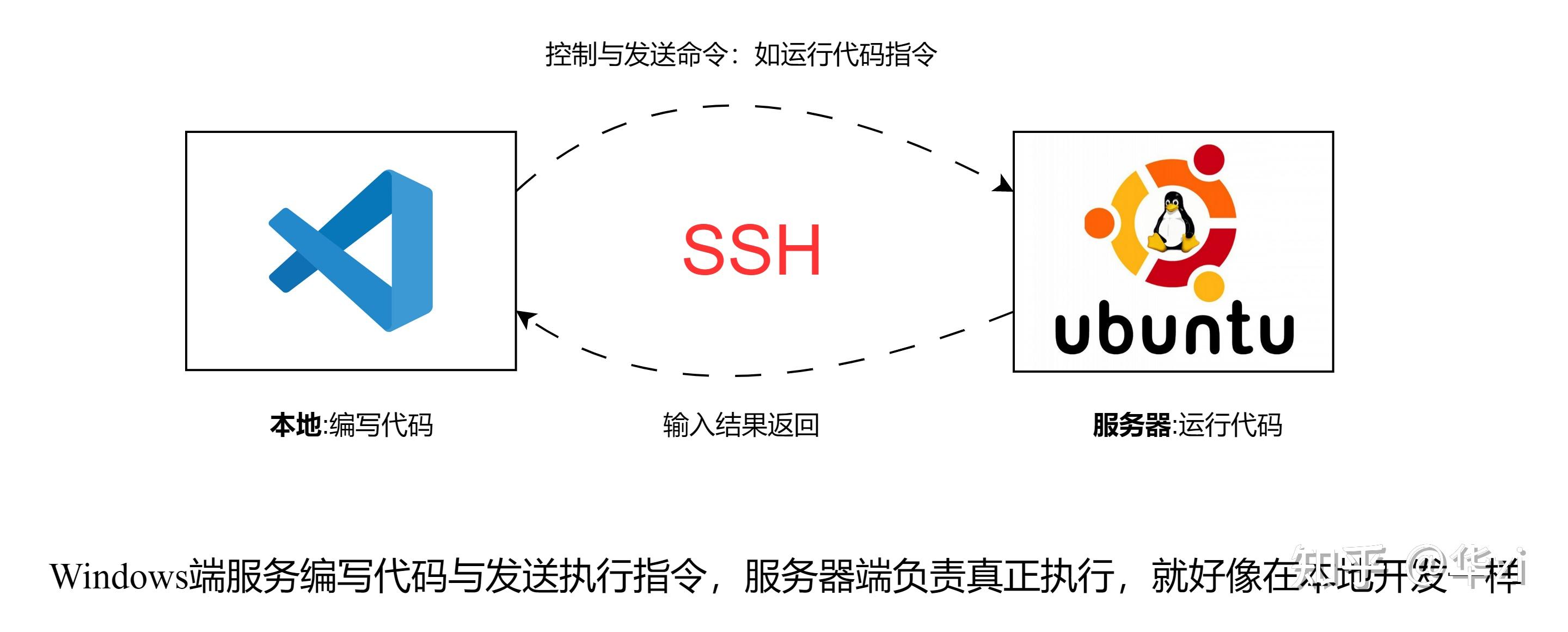 vscode配置c环境这个报错是什么原因c语言配置好了可以正常运行 知乎