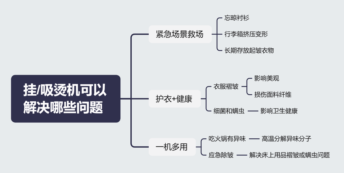 2026挂烫机挑选与推荐攻略——挂烫机怎么买?超全选购攻略一篇看懂!38节挂烫机选这几款就对了!