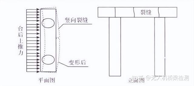 无人机桥梁检测之桥梁桩柱式桥台典型病害成因分析及处治方案 - 知乎
