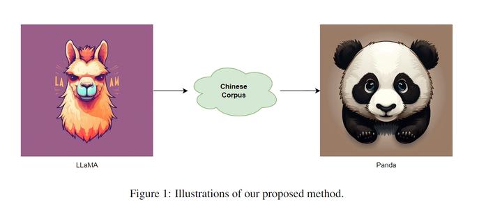 how to generate pandas code with llm tools like... Panda LLM介绍 - 知乎