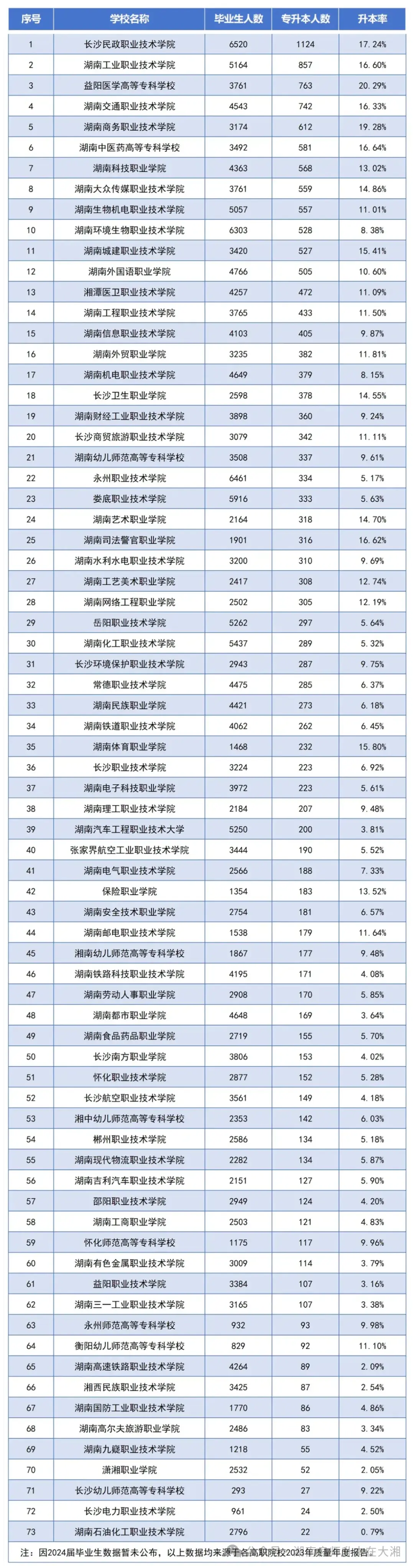 湖南艺术职业学院升本图片