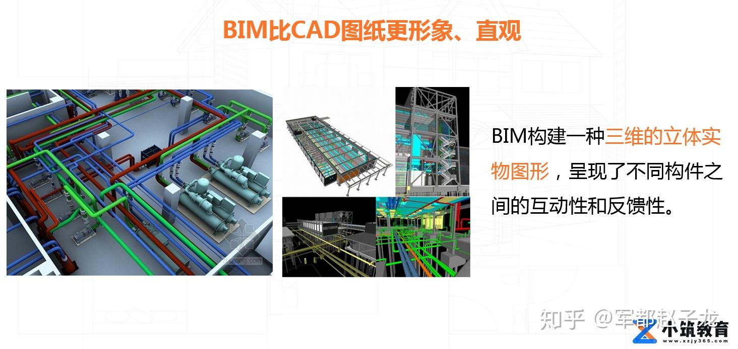 什么是 BIM,它的具体作用是什么? - 知乎