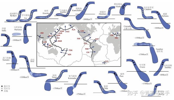 地幔是固态的,那大洋地壳是怎么俯冲进去的?