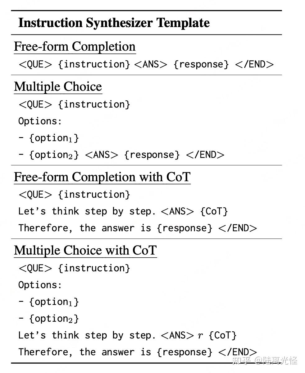 【预训练-数据】Instruction Pre-Training: Language Models are Supervised ...