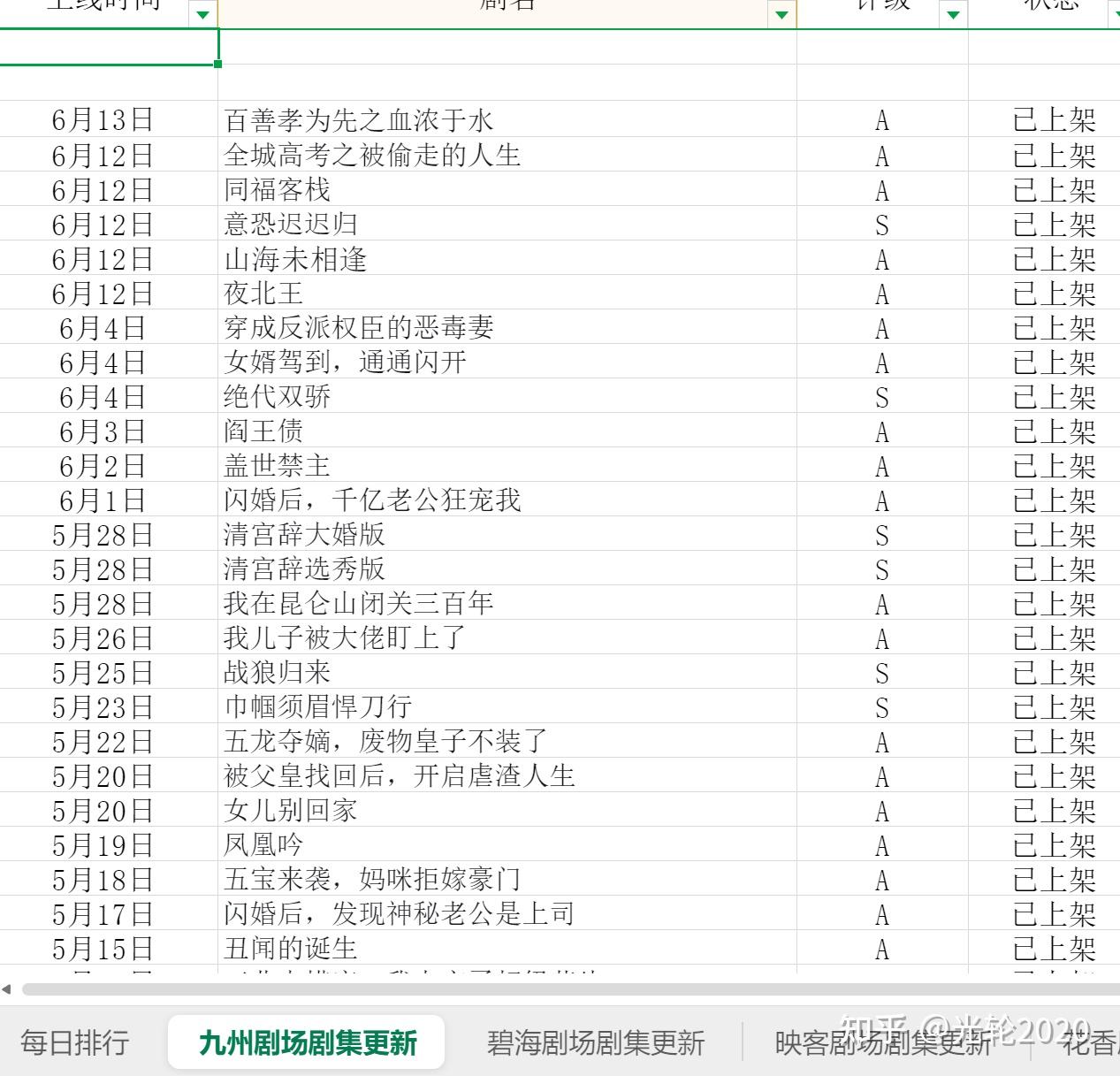 从零开始自学视频剪辑难吗? - 知乎
