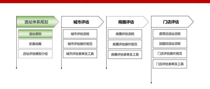 万店连锁：连锁企业如何为加盟商赋能？选址指导是关键 - 知乎