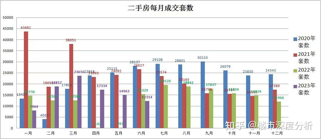 2023年上海二手房成交数据年中盘点! - 知乎