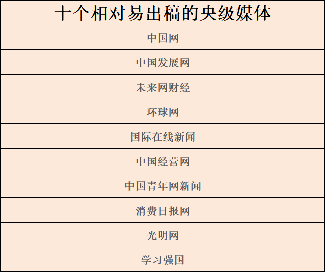 整理了10家较好发稿投稿的央级媒体