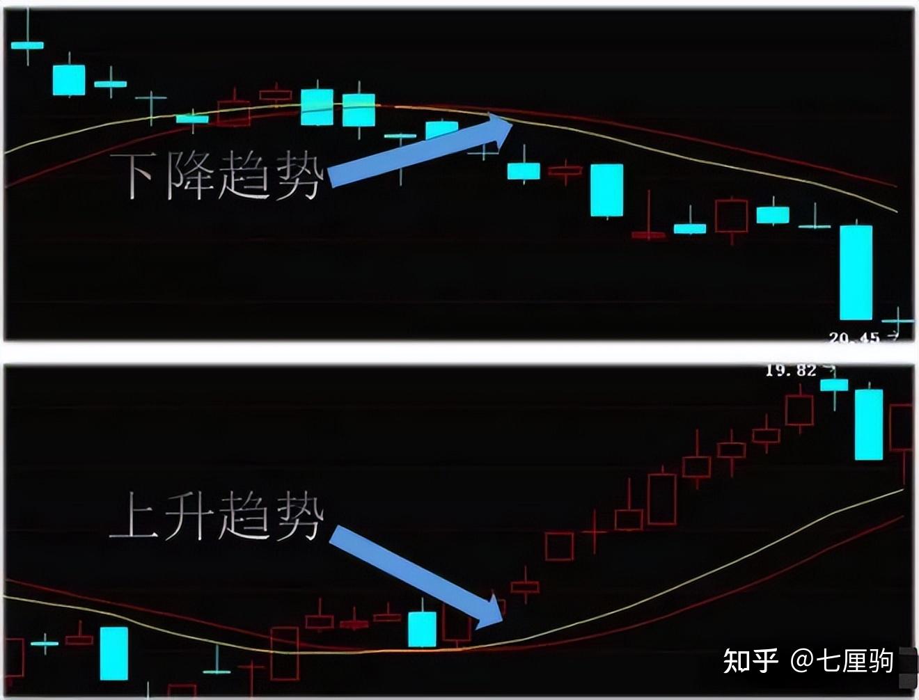 16 年老股民揭秘：小资金必学的经典K 线组合实战形态- 知乎