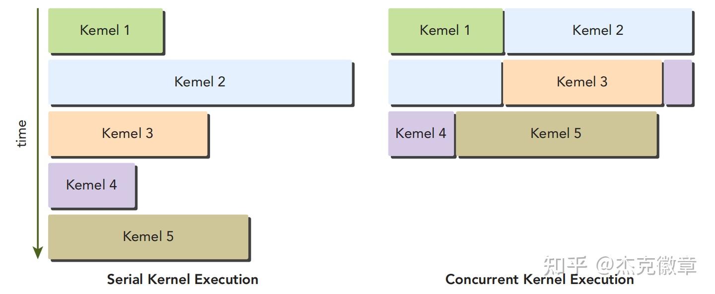 Professional CUDA C programming - chapter 3 - 知乎