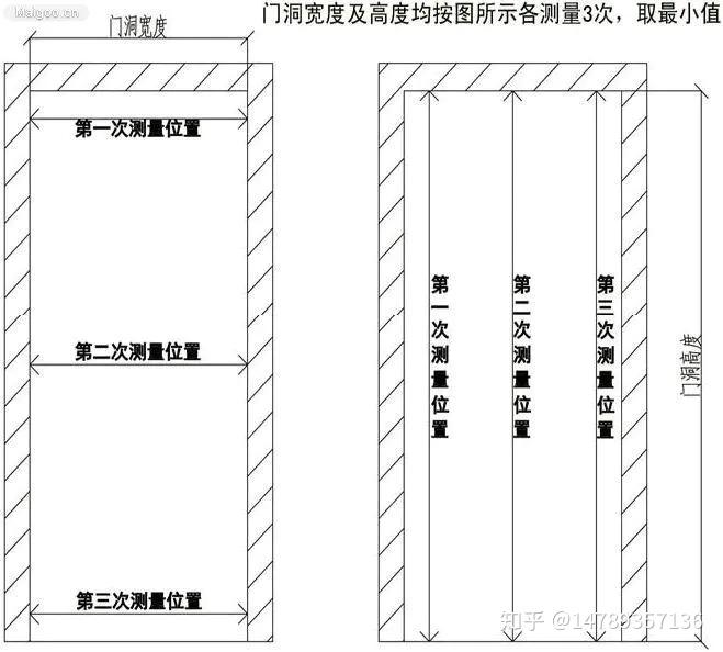 门的尺寸怎么量 教你正确测量门的尺寸 - 知乎