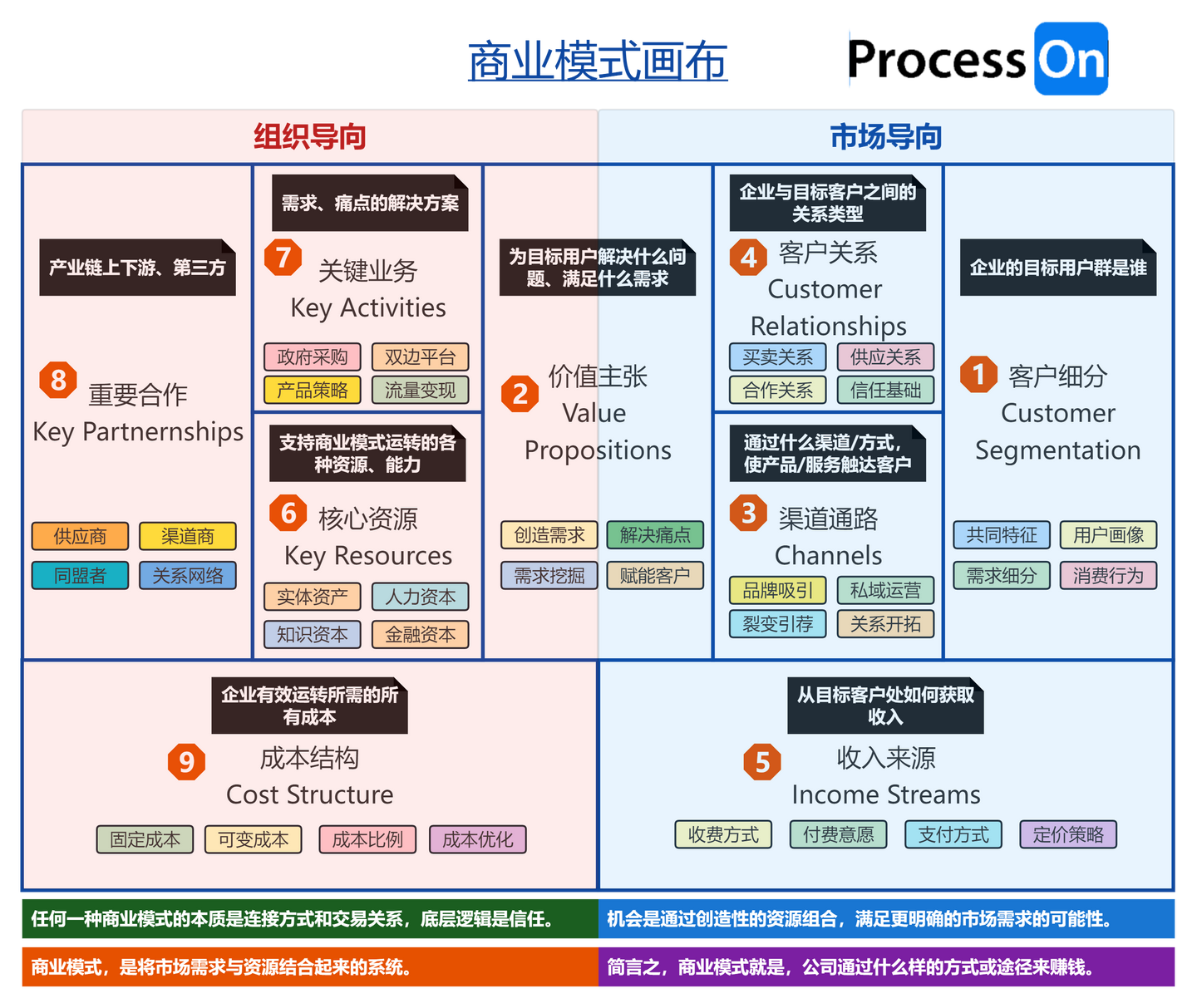 什么是商业模式？如何制定商业模式？商业模式画布是什么？ - 知乎