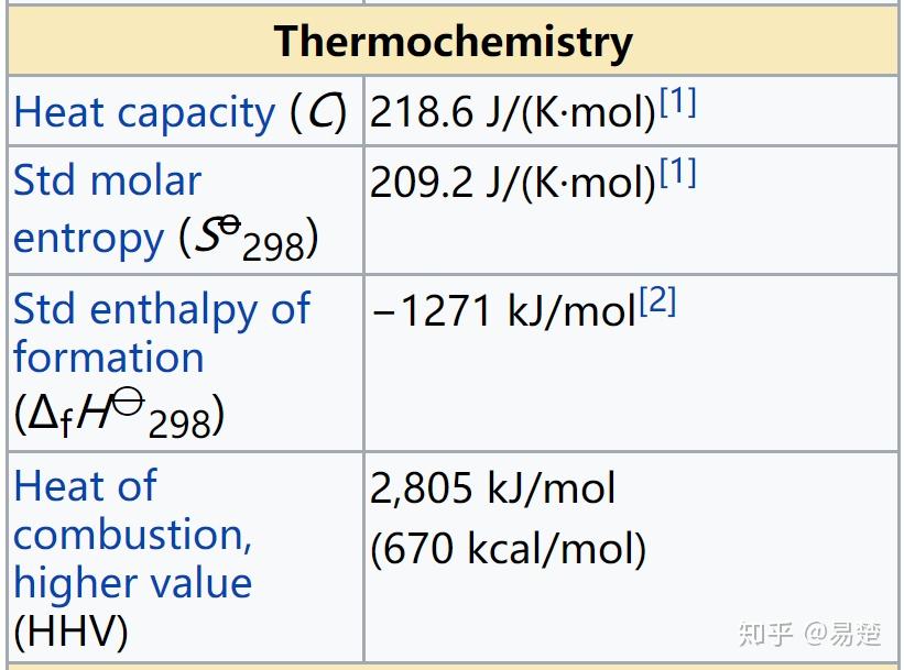 减脂期间在热量缺口相同的情况下不同的饮食方式生酮