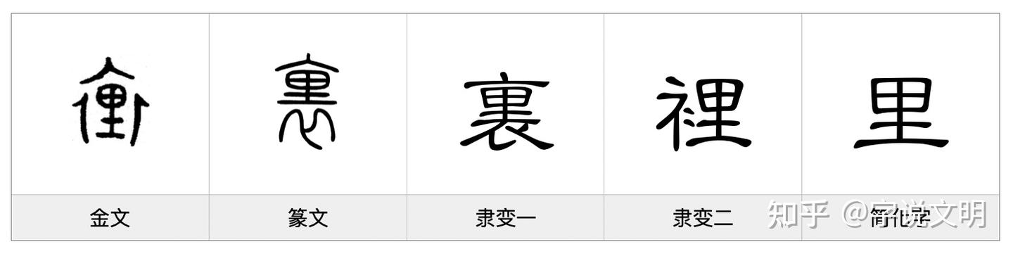 裏——每日一字·衣部字 - 知乎