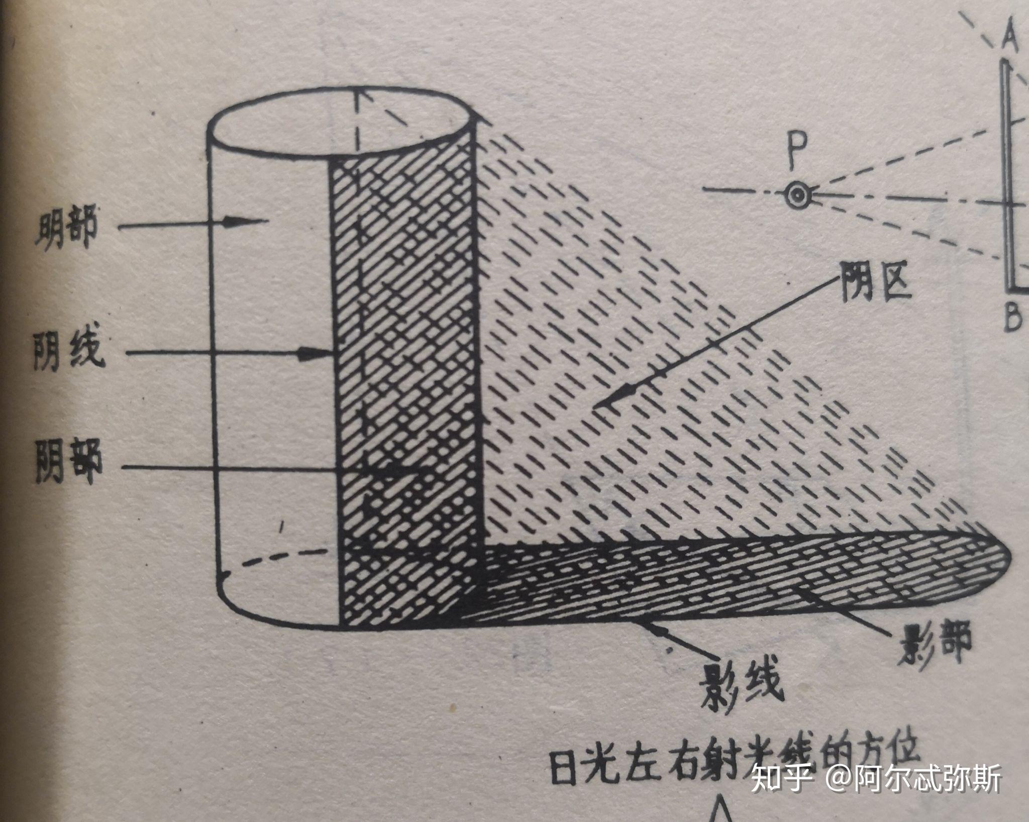 明暗交界线概念图片