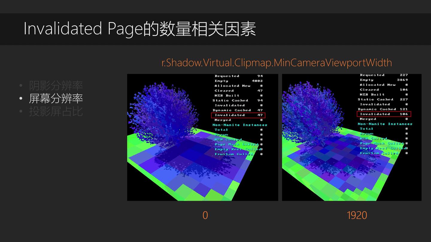 UnrealCircle 后UE5.0光影渲染改进的一些补充说明 - 知乎