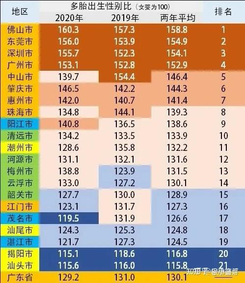 中国男女比例将会进一步失衡吗?