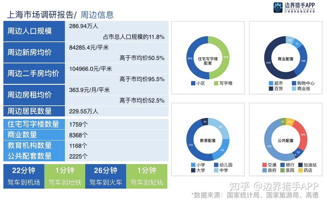 有没有类似边界猎手的软件可以导出市调报告