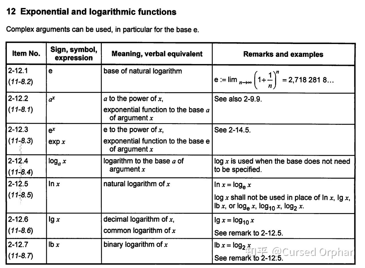 为什么一些资料将以10为底或以e为底的对数写作log,而不是lg或者ln?这方面国际没有统一规定吗? - 知乎