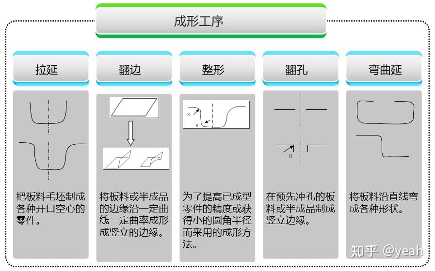 冲压件的基本成型工艺及表面处理 - 知乎