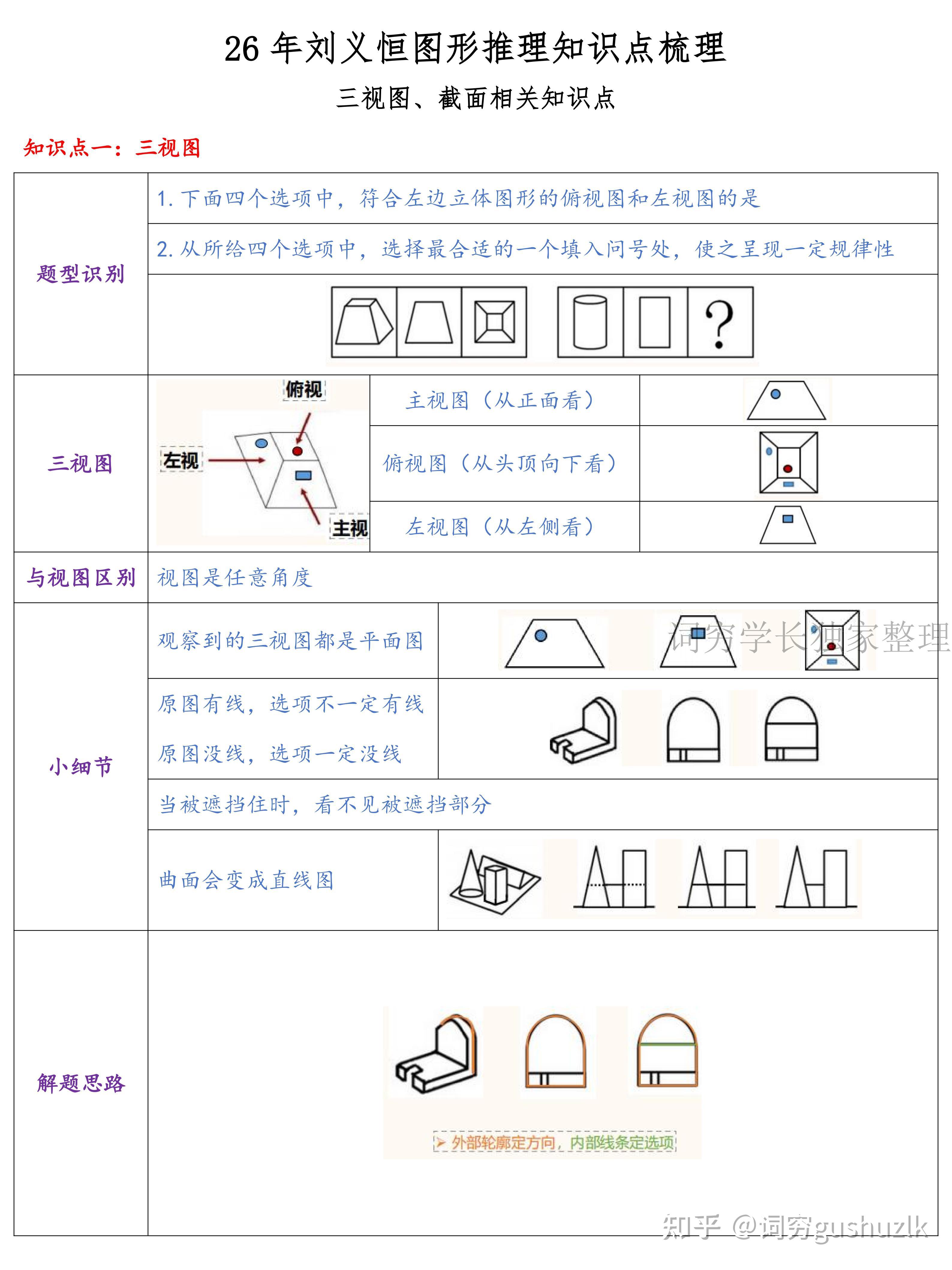 行测图形推理:九大规律梳理(完结) - 知乎