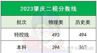 在广东,高考多少分能上省内985/211?各科又要多少分? - 知乎