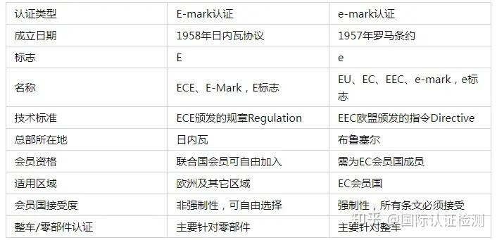 emark 认证指的是什么？有效期多久？ - 知乎