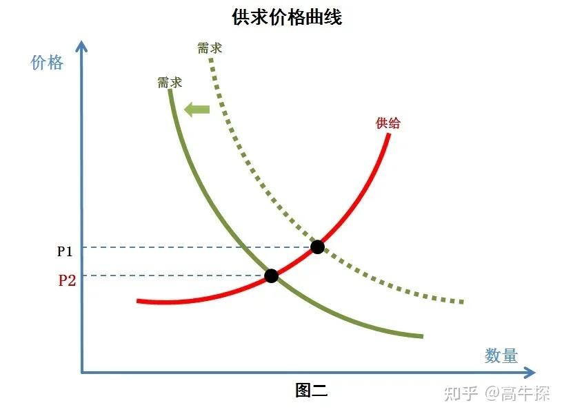 消费者的需求曲线图片