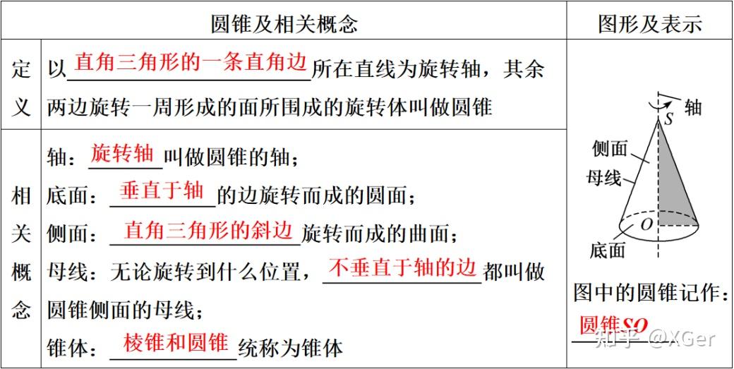 高中立体几何全部知识点总结,一文全搞定!!!(附高清PDF 可打印) - 知乎