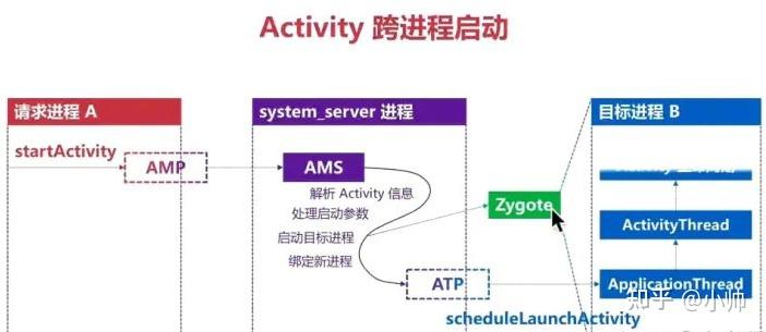Android Framework源码面试：Activity启动流程 - 知乎