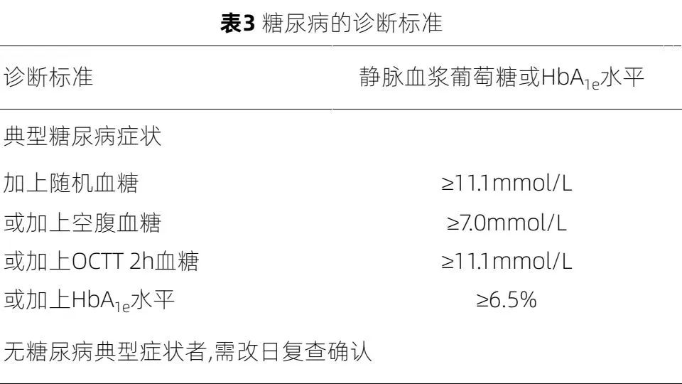 糖尿病如何诊断和确诊?