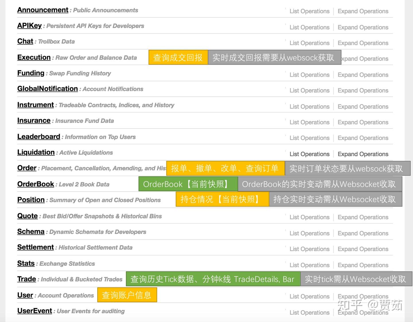 Quant的数字货币程序化交易系统开发笔记- 2 - 知乎