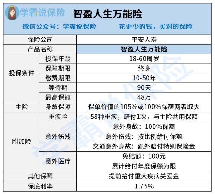 民生重大疾病保险交了五年了再退保能退多少钱的简单介绍