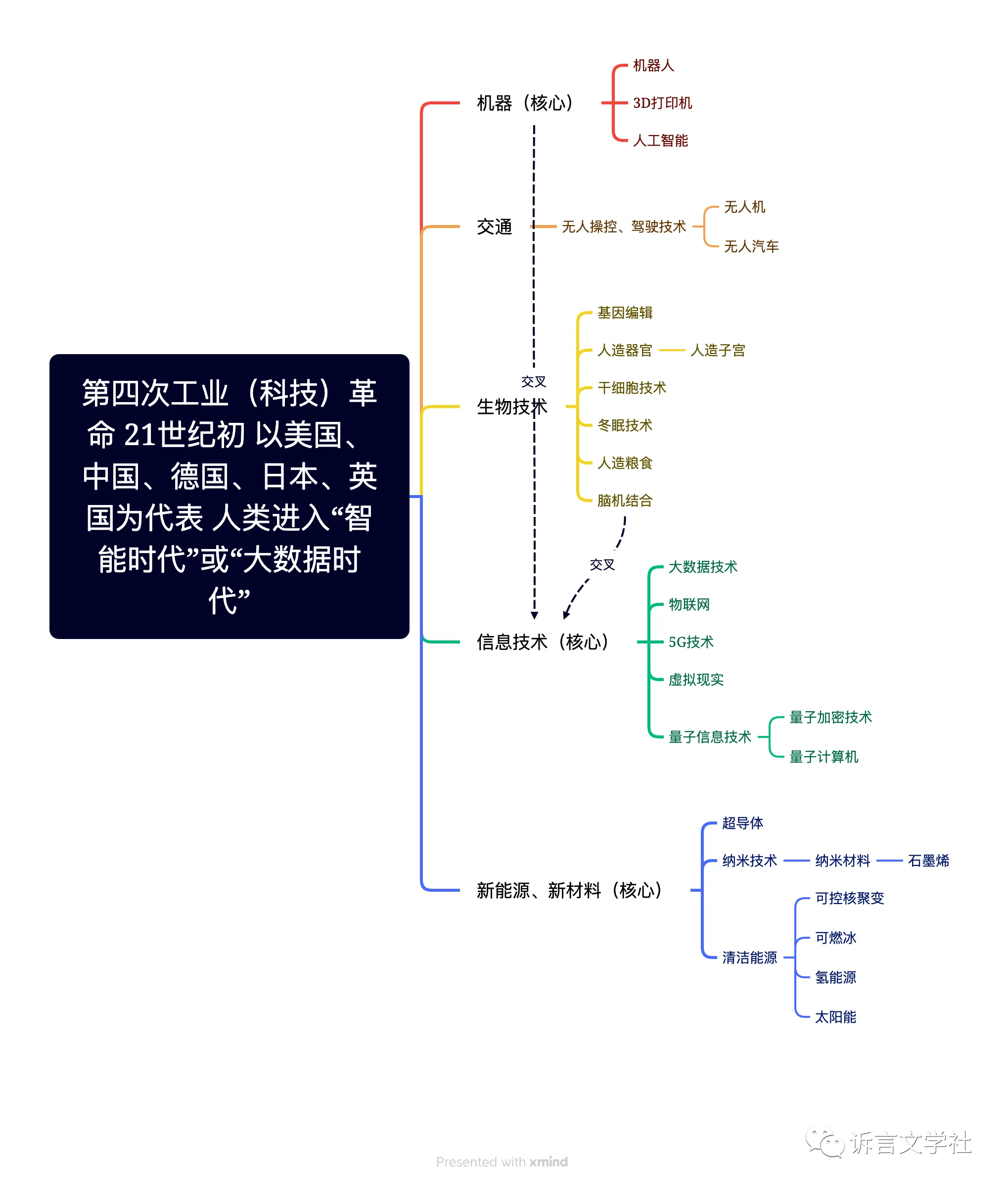 工业革命的主要标志图片