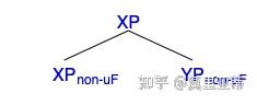 Join Adjoin 最简方案框架下的Merge, Adjoin, Move和Agree操作 - 知乎