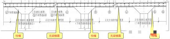 彻底搞懂板带的配筋及范围 - 知乎